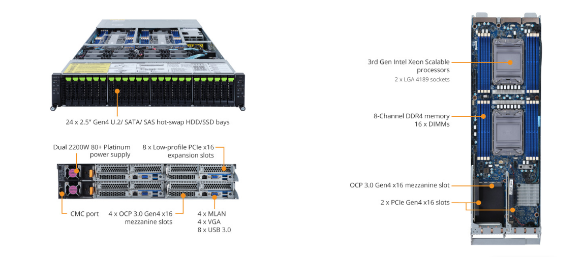 GIGABYTE H262-PC0 (rev. 100)